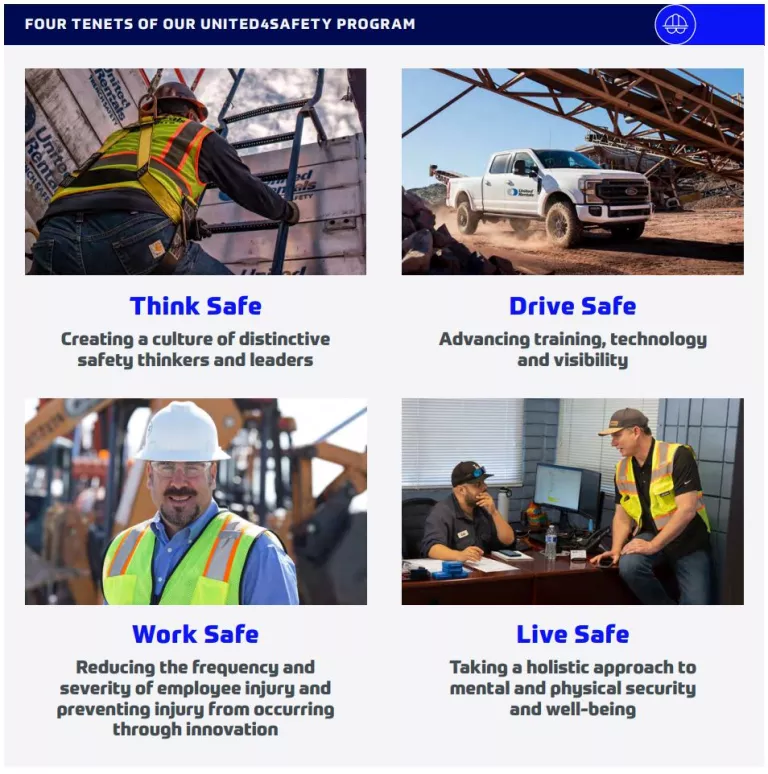 crr health and safety 4 pillars