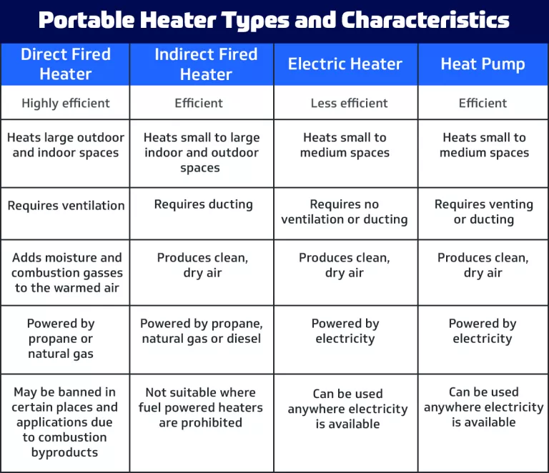 Heater Types